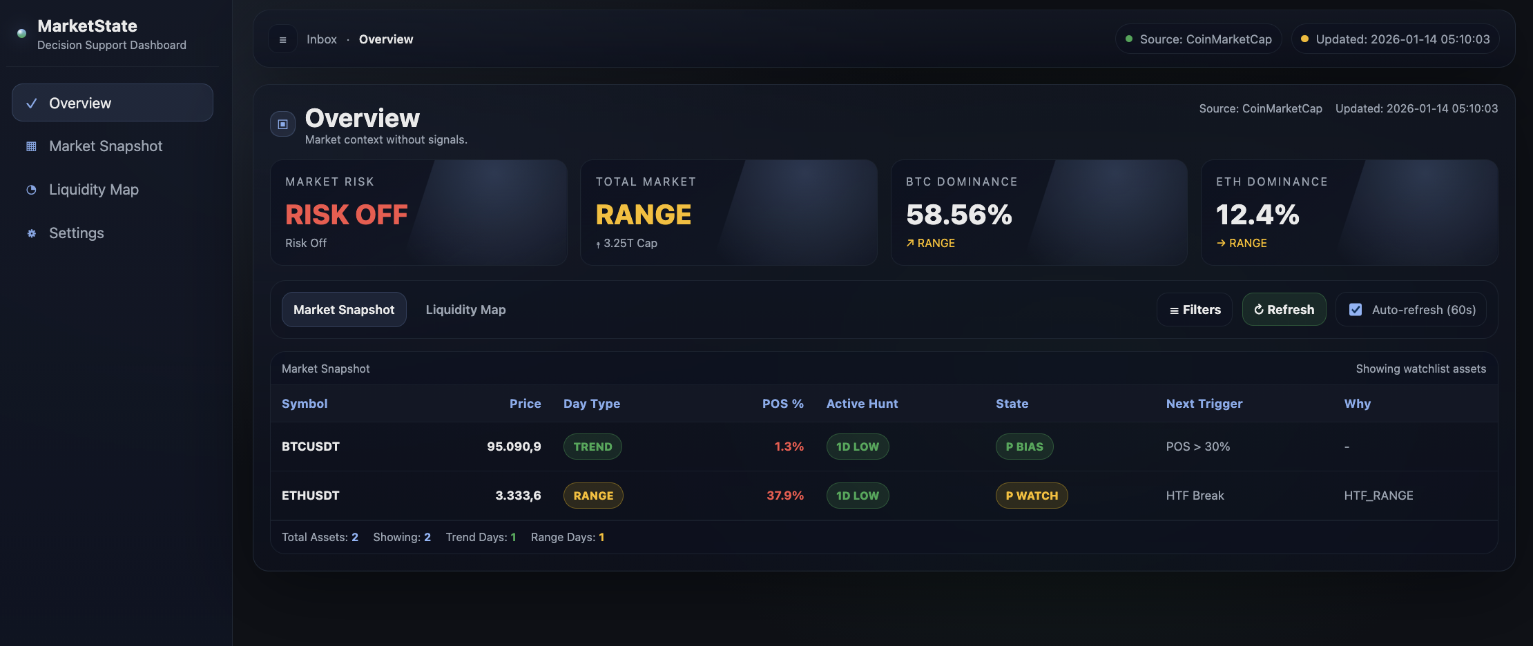 MarketState Dashboard